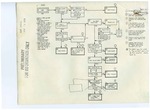 Guidance and Control System (GC) - Malfunction Procedure Symptoms - Proposed Procedures change - May 1968