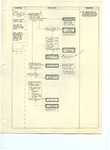 Lunar Module (LM) Operations Procedures and diagrams - Power Down Checklists by National Aeronatics and Space Administration (NASA)
