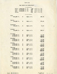 Gas Rates and Consumption Logs