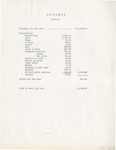 Dormitory Receipts for 1931-32 by Fort Hays Kansas State College