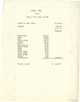 Custer Hall Receipts, July 1-December 31, 1931