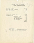Custer Hall Account Receipts 1927-28 by Fort Hays Kansas State College