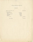 Financial Report for Custer Hall 1928-1929