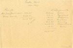 Custer Hall Disbursements and Fees 1926-1927
