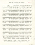Kansas State Institutional Dairy Report - April 1939
