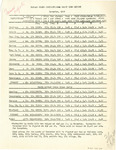 Kansas State Institutional Dairy Report - November 1938
