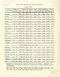 Kansas State Institutional Dairy Report - October 1938