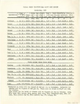 Kansas State Institutional Dairy Report - September 1938