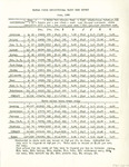 Kansas State Institutional Dairy Report - June 1938
