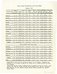 Kansas State Institutional Dairy Report - January 1938