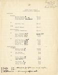 Lewis Field Payroll Spring Semester 1938-1939 by Fort Hays Kansas State College