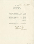 Camp Lewis Financial Summary, Fiscal Year 1934-35