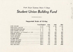 Breakdown of Student Union Building Fund by Fort Hays Kansas State College