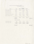 Pledges and Cash Received from Areas - Fberuary 12, 1954