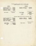 Financial Report of the College Cafeteria - January 1926 by Kansas State Teaching College of Hays