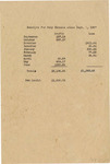 Receipts for Cody Commons since Sept. 1 1927 by Kansas State Teaching College of Hays