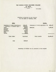 Financial Statement of Copy Commons - October 1928 by Kansas State Teaching College of Hays