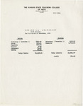 Financial Statement of Cody Commons - November 1928