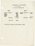 of Cody Commons - December 1928Financial Statement
