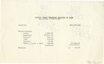 Cafeteria Receipts 1927-1928