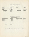 Financial Statement of Copy Commons - March 1929