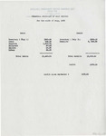 Financial Statement of Cody Commons - July 1929