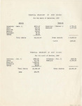 Financial Statement of Cody Commons - September 1929 by Kansas State Teaching College of Hays