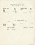 Financial Statement of Cody Commons - November 1929