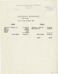 Financial Statement of Cody Commons - March 1930 by Kansas State Teaching College of Hays