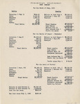 Financial Statement of Cody Commons - July 1930 by Kansas State Teaching College of Hays