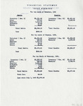 Financial Statement of Cody Commons - December 1930