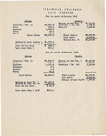 Financial Statement of Cody Commons - January 1931