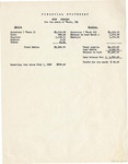 Financial Statement of Cody Commons - March 1931