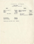 Financial Statement of Cody Commons - April 1931