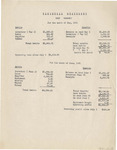 Financial Statement of Cody Commons - May 1931 by Fort Hays Kansas State College