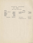 Financial Statement of Cody Commons - July 1930 to June 1931