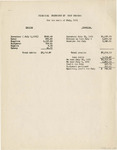 Financial Statement of Cody Commons - July 1931 by Fort Hays Kansas State College