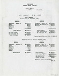Financial Statement of Cody Commons - September 1931