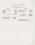 Financial Statement of Cody Commons - November 1931 by Fort Hays Kansas State College