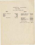 Financial Statement of Cody Commons - January 1932