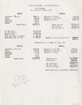 Financial Statement of Cody Commons - May 1932