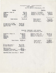 Financial Statement of Cody Commons - July-August 1932