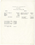 Financial Statement of Cody Commons - January 1933