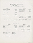 Financial Statement of Cody Commons - April and May 1933