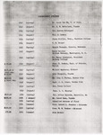1946 Commencements Speaker - Summer