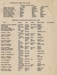 1948 Commencement Degree Candidates -Spring