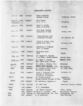 1953 Commencement Speaker - Summer