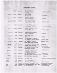 1954 Commencement Speaker - Summer