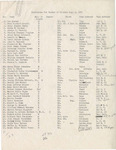 1957 Commencements Degree - Summer
