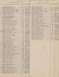 1958 Commencement Degree, Names - Summer